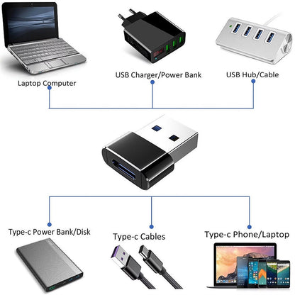 Wholesale 3PC USB Type-C Female to USB 3.0 Male Adapter USB C to USB a Connector