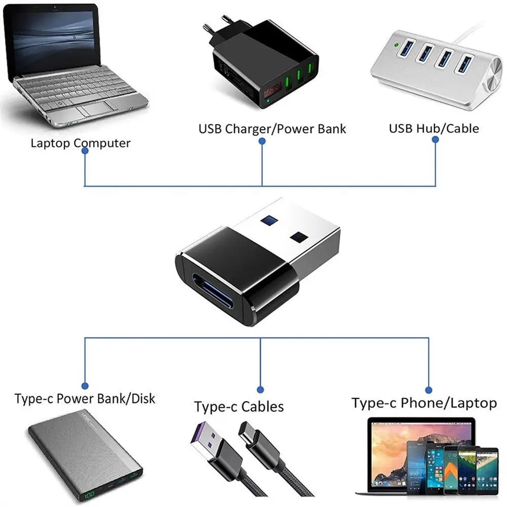 USB to Type C OTG Adapter 3.0 USB USB-C Male to Micro USB Type-C Female Converter for Macbook Samsung S20 USBC OTG Connector