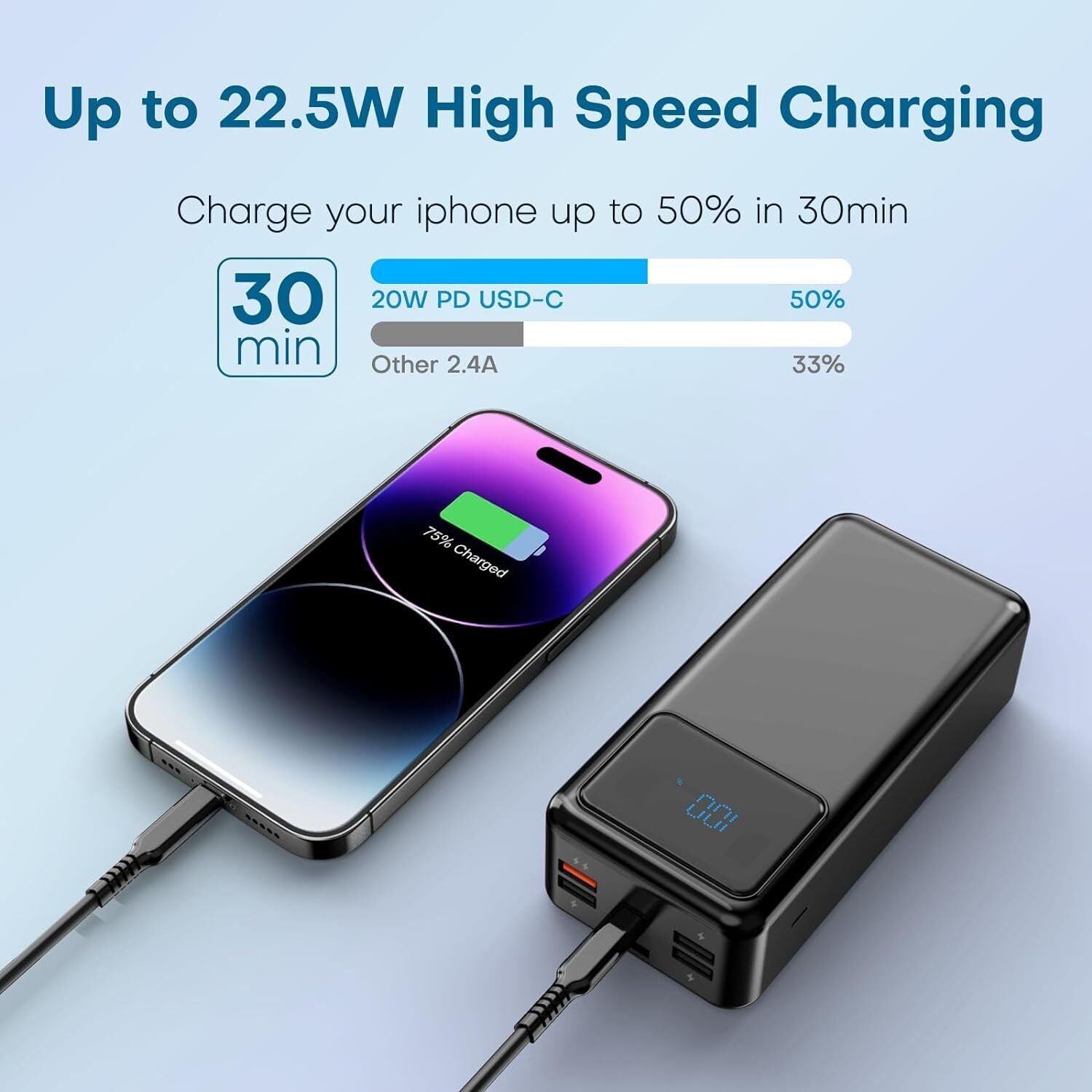 Portable Charger Power Bank, 50000Mah Power Bank 22.5W PD and QC 4.0 Quick Charg