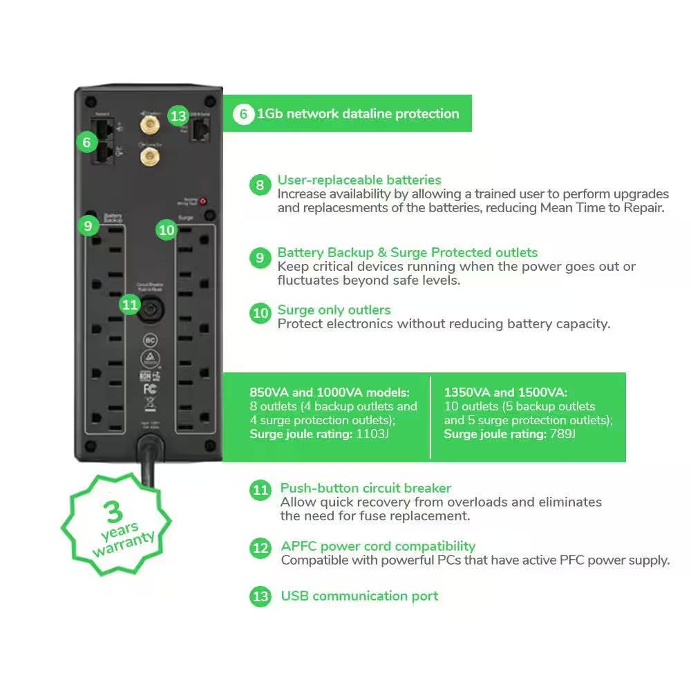 Back-Ups Pro 1500VA Battery Backup/Surge Protector with 6 Battery Backup Outlets, 4 Surge Protect Outlets & 2 USB Ports