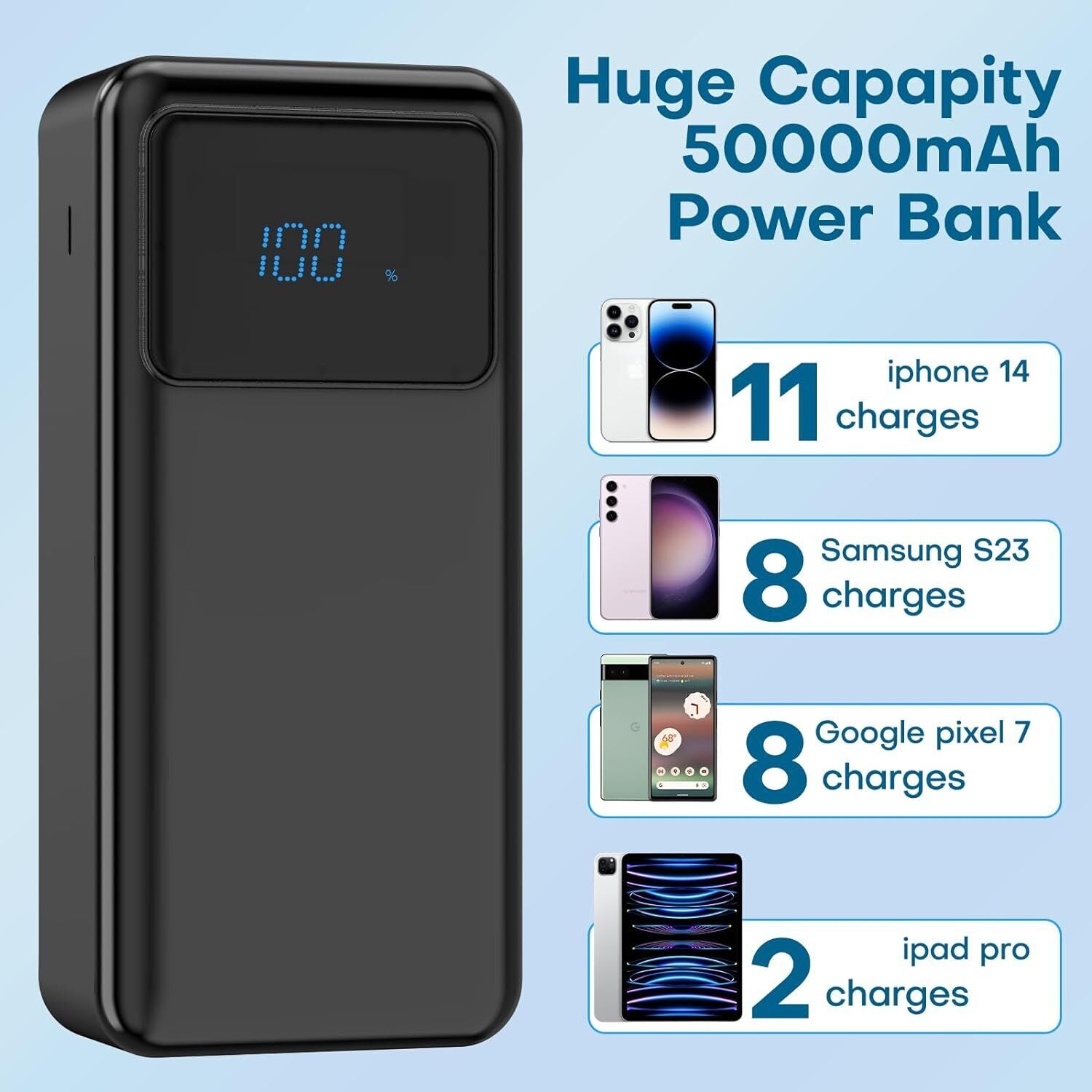 Portable Charger Power Bank, 50000Mah Power Bank 22.5W PD and QC 4.0 Quick Charg